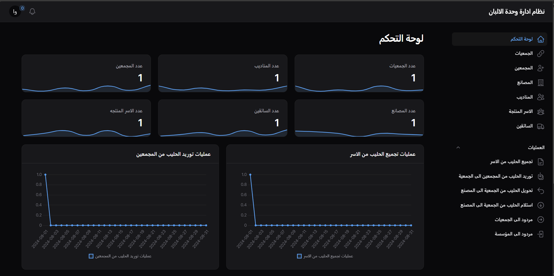 نظام إدارة وحدات الألبان