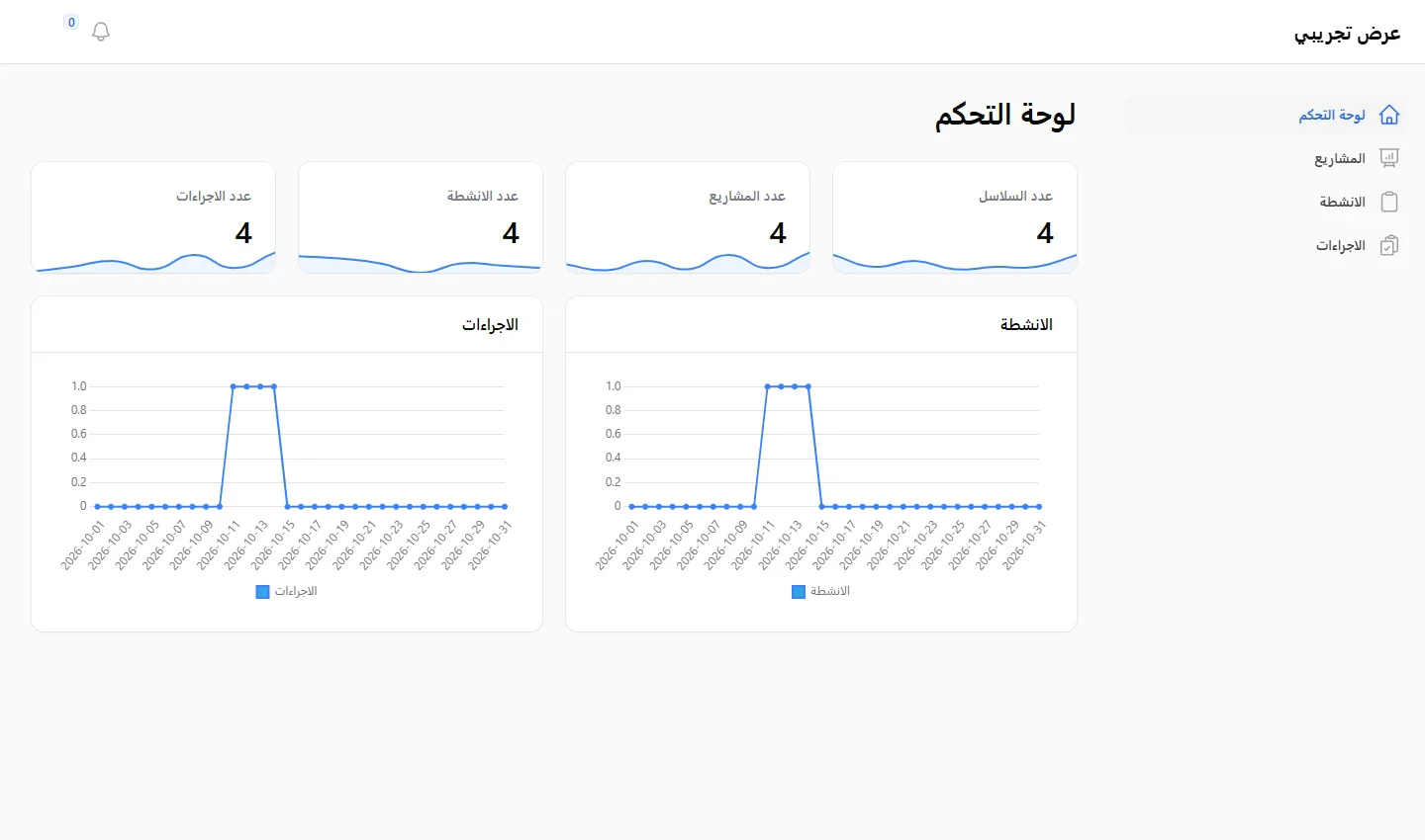 Value Chain Management — Value chain dashboard — demonstration data